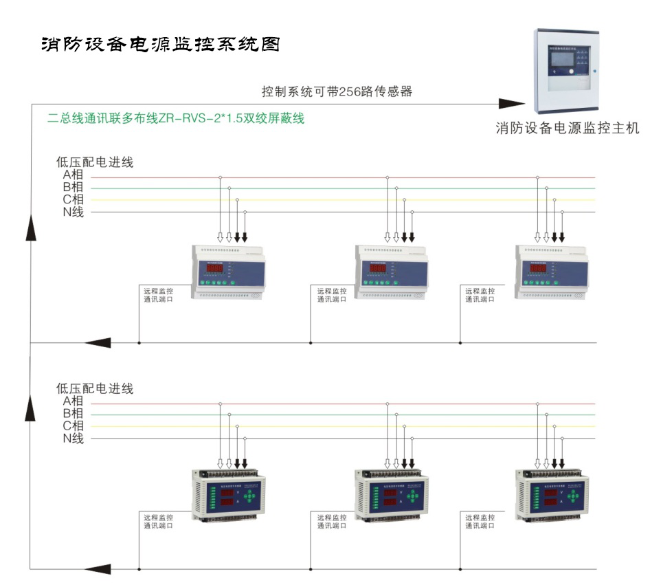 智能疏散系統(tǒng)產品特點包括哪些，讀完本文你就知道了【產品百科】