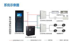 智能疏散系統(tǒng)廠家有哪些？智能疏散系統(tǒng)廠家推薦