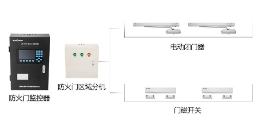 防火門監(jiān)控系統(tǒng)到底有什么作用呢？