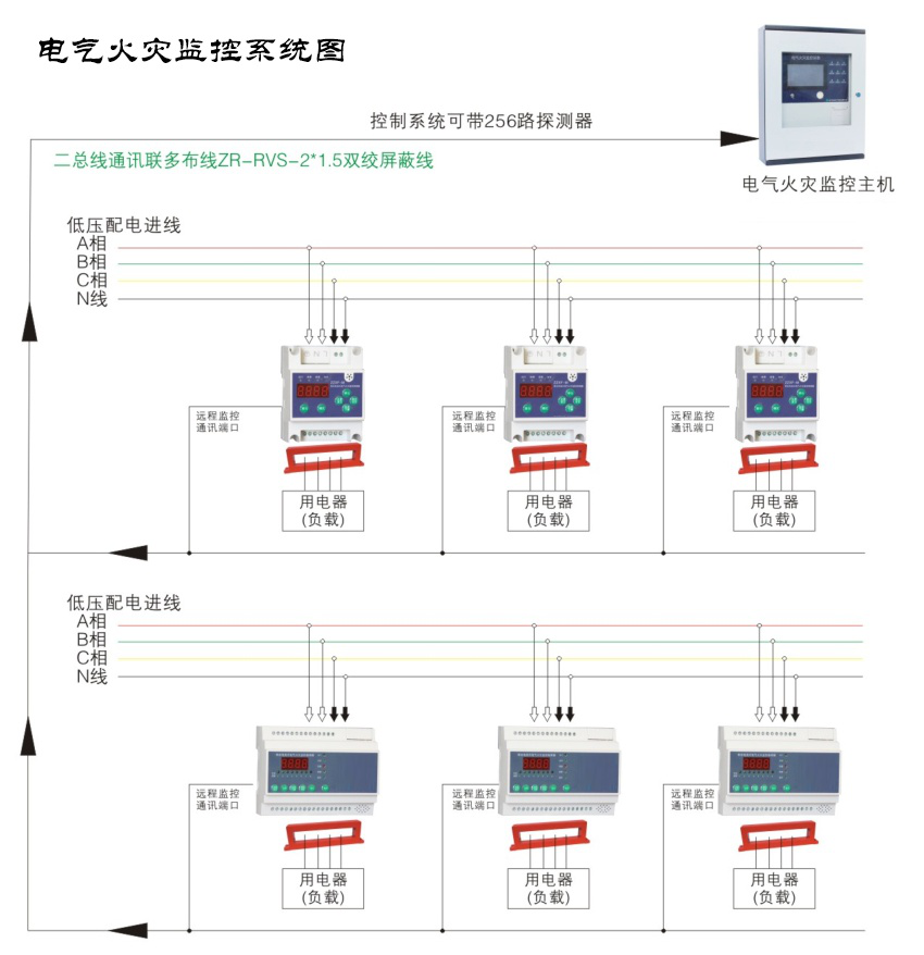 電氣火災(zāi)監(jiān)控系統(tǒng)如何安裝，2019電氣火災(zāi)監(jiān)控系統(tǒng)安裝規(guī)范大全