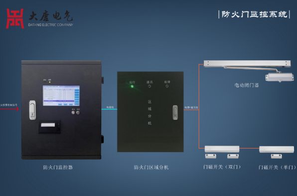 防火門監(jiān)控系統(tǒng)